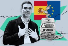 España se consolida como el cuarto país desarrollado con más inflación: la OCDE alerta del 5% en septiembre y el Gobierno sigue sin deflactar el IRPF