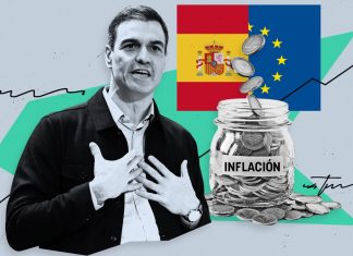 España se consolida como el cuarto país desarrollado con más inflación: la OCDE alerta del 5% en septiembre y el Gobierno sigue sin deflactar el IRPF